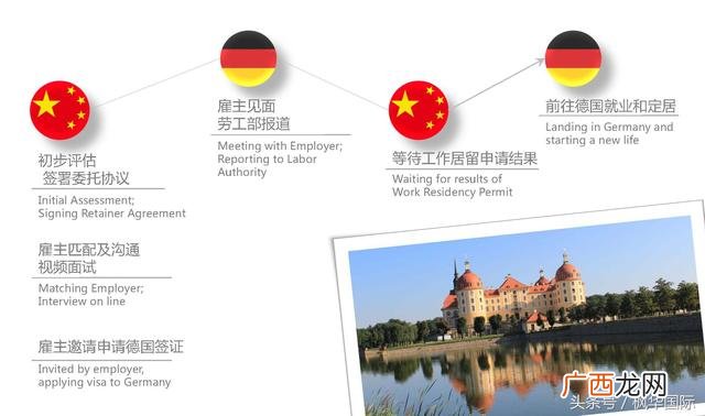 德国移民年龄限制,德国创业移民条件