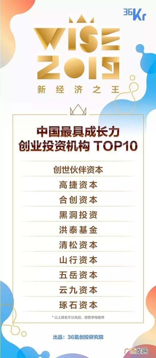 中国十佳创业投资机构,比较创业投资机构的组织模式选择