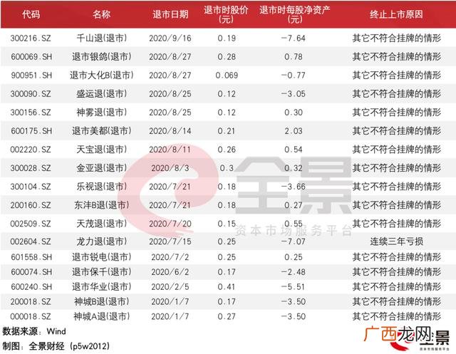 2020开通创业板新规 创业板股票退市新规