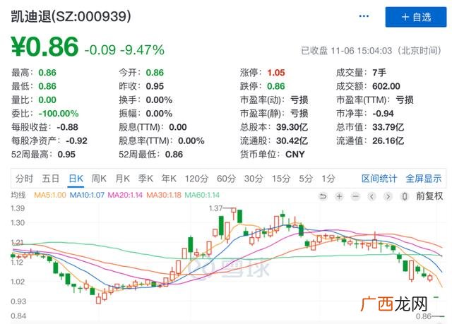 2020开通创业板新规 创业板股票退市新规