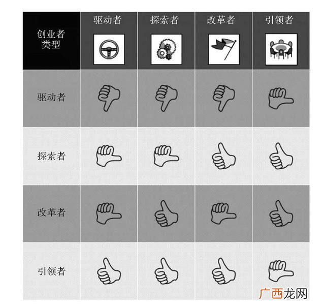 创业成功的原因有哪些,创业中合作能成功的原因