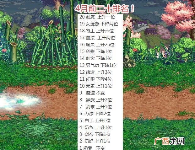 dnf奶爸技能栏摆放2021,dnf奶爸怎么玩
