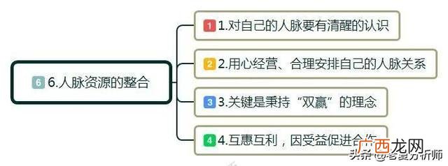 刚开始创业从哪里开始好 创业都是怎么开始的