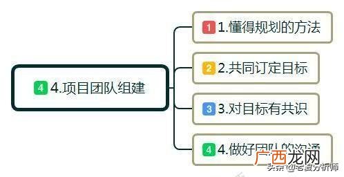 刚开始创业从哪里开始好 创业都是怎么开始的