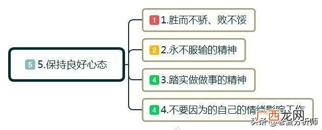 刚开始创业从哪里开始好 创业都是怎么开始的