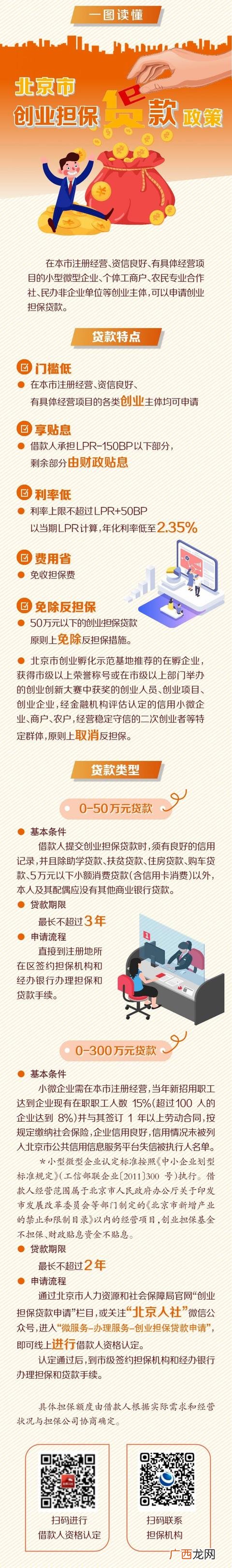 个人创业贷款申请,怎样申请创业贷款