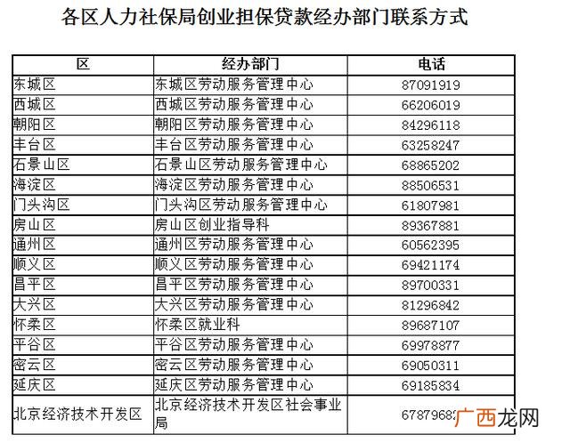 个人创业贷款申请,怎样申请创业贷款