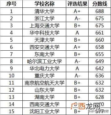 女孩学工程管理怎么样 女生学工程管理吃香吗