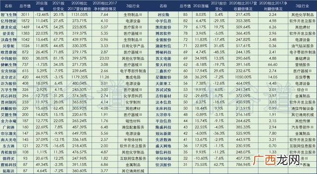 创业板指数近10年走势图,创业板发行市盈率
