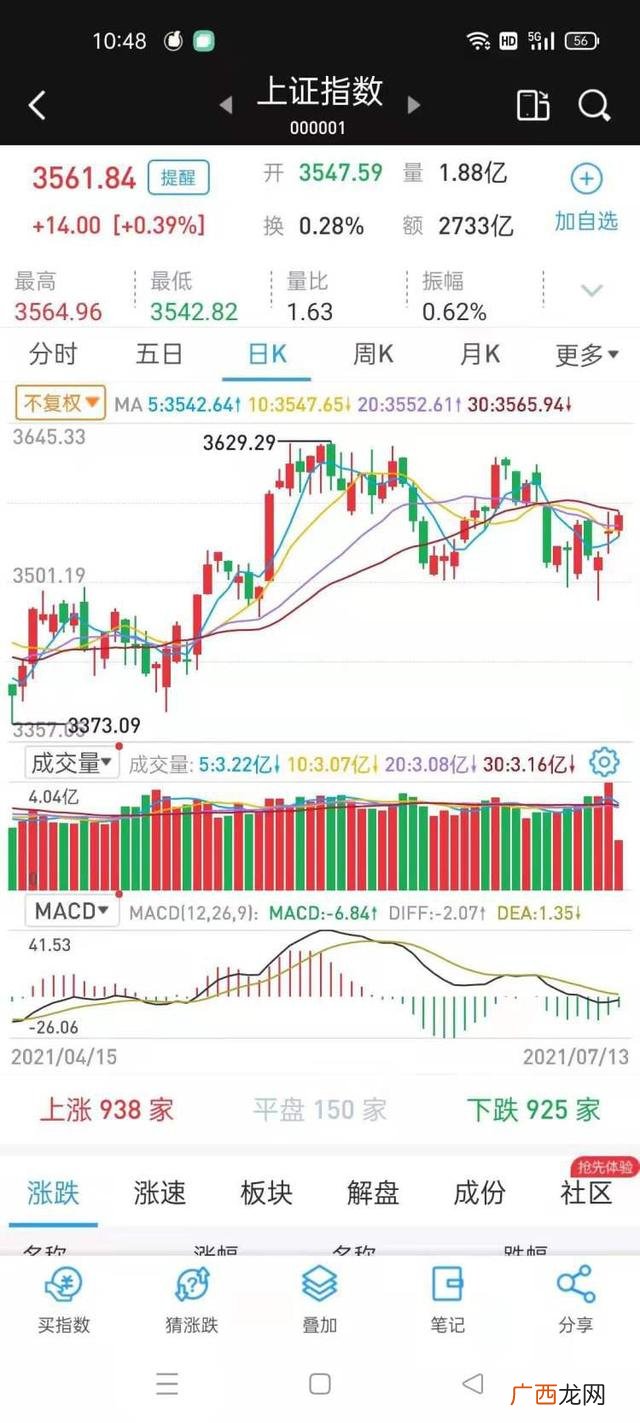 创业板上市能涨几倍,创业板上市后前5个交易日涨幅比例