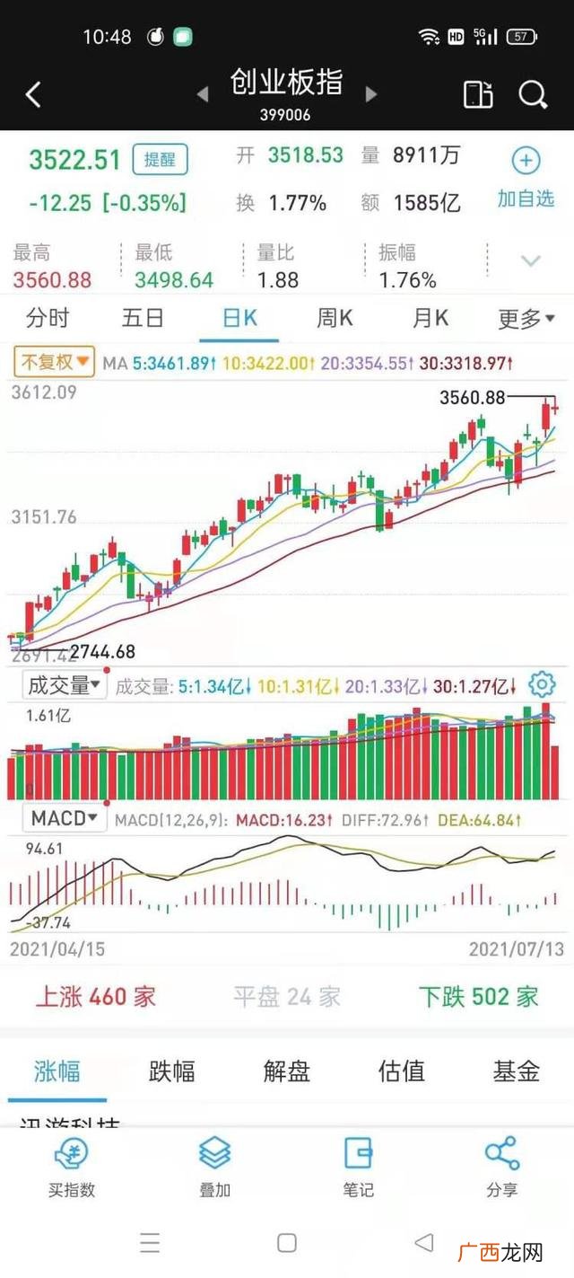 创业板上市能涨几倍,创业板上市后前5个交易日涨幅比例