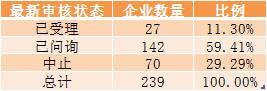 创业板注册制消息,创业板注册制上市企业