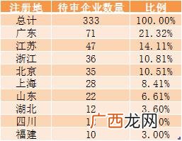 创业板注册制消息,创业板注册制上市企业