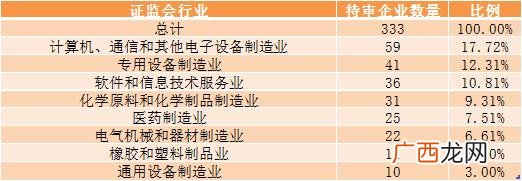 创业板注册制消息,创业板注册制上市企业