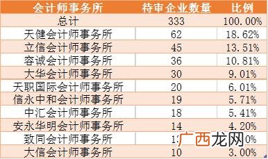 创业板注册制消息,创业板注册制上市企业