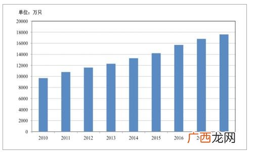 关于宠物创业计划书 线上宠物店创业计划书电子化服务