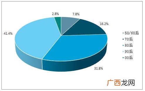 关于宠物创业计划书 线上宠物店创业计划书电子化服务
