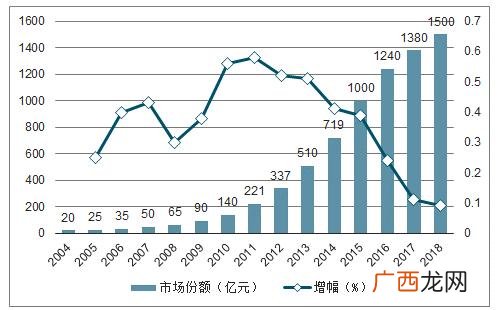 关于宠物创业计划书 线上宠物店创业计划书电子化服务