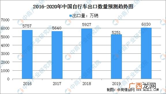 什么行业前景好最赚钱 2021年行业发展趋势