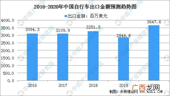 什么行业前景好最赚钱 2021年行业发展趋势