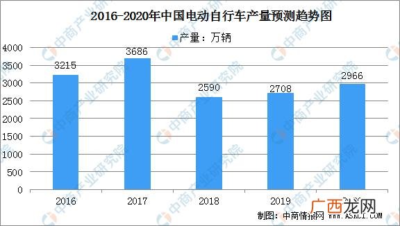 什么行业前景好最赚钱 2021年行业发展趋势