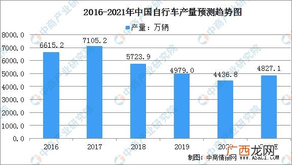 什么行业前景好最赚钱 2021年行业发展趋势