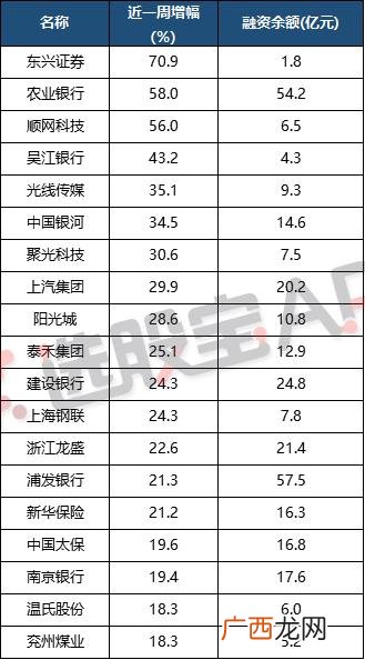 2020年创业板龙头股 创业板电商龙头股