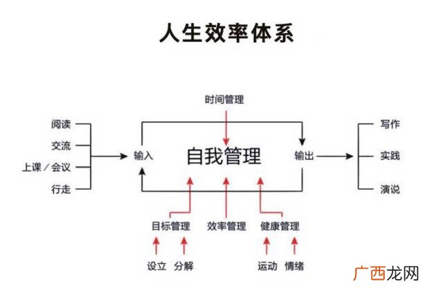 张萌时间管理的妈妈 张萌创业者品牌课