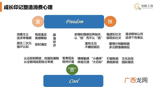 创业者类型划分,创业划分为哪两种类型