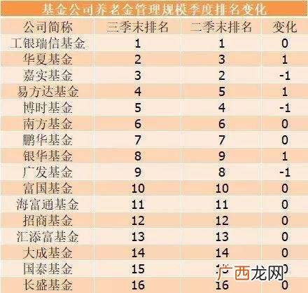 中国十大私募基金公司排名,中邮创业基金