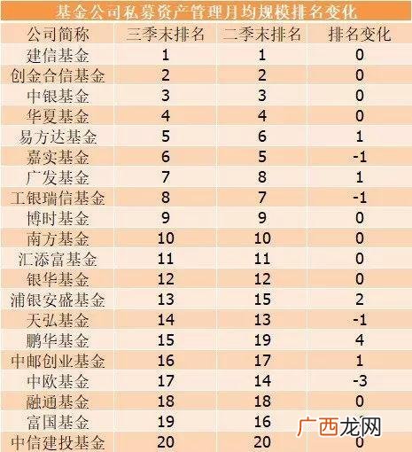 中国十大私募基金公司排名,中邮创业基金