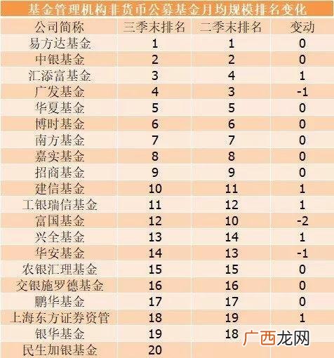 中国十大私募基金公司排名,中邮创业基金