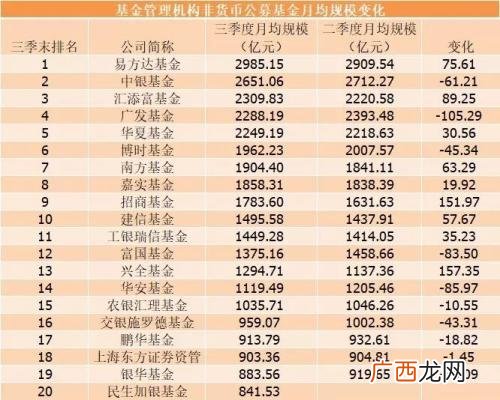 中国十大私募基金公司排名,中邮创业基金