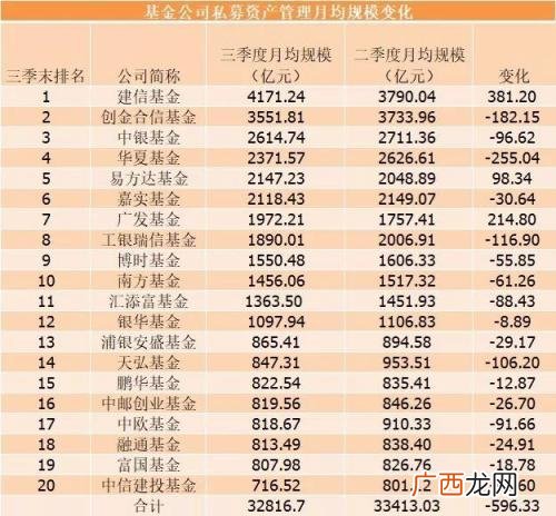 中国十大私募基金公司排名,中邮创业基金