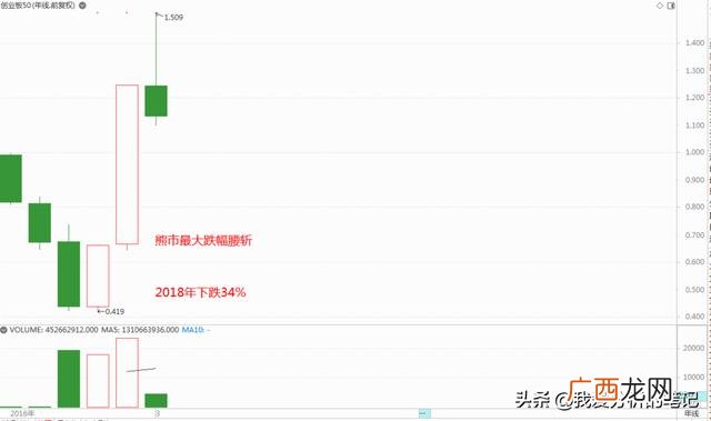 创业板50指数股票名单 创业板指数基金怎么买