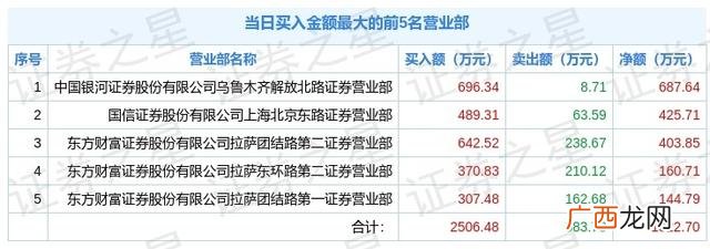 创业板低价股票一览表,创业板高价股票一览表