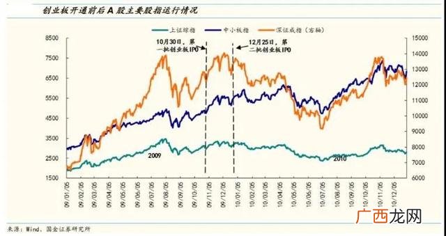 创业板如何开户,国金证券怎么开通创业板