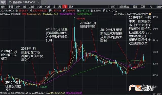 创业板如何开户,国金证券怎么开通创业板