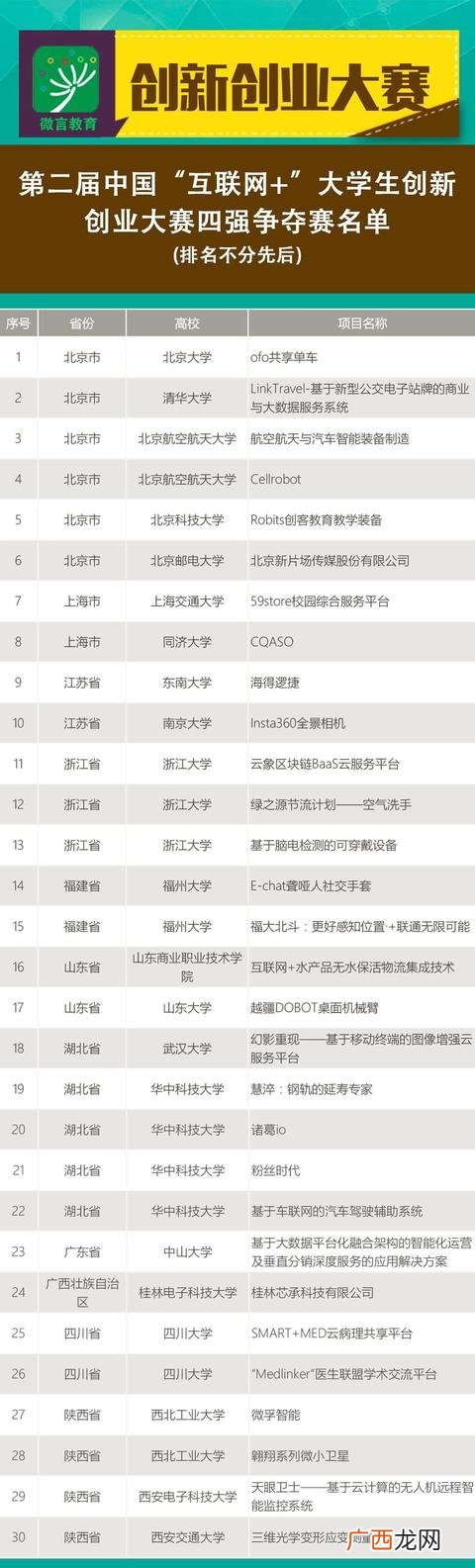 中国创新创业大赛官网,互联网 创新创业大赛