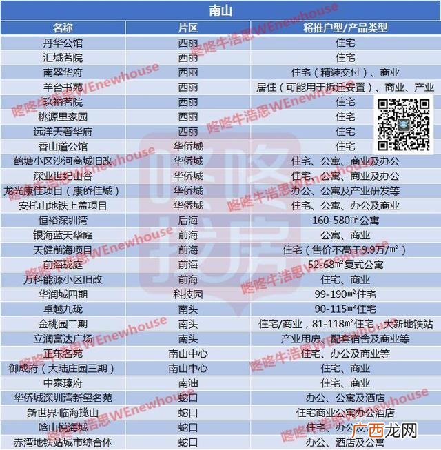 丹华公馆详细信息 西丽丹华公馆项目信息