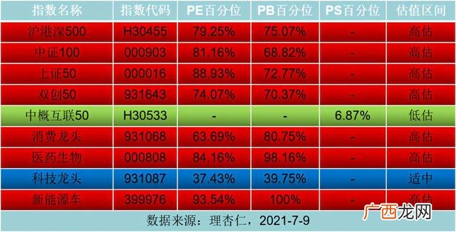 上证指数50好还是中证500 创业板指数与上证指数区别