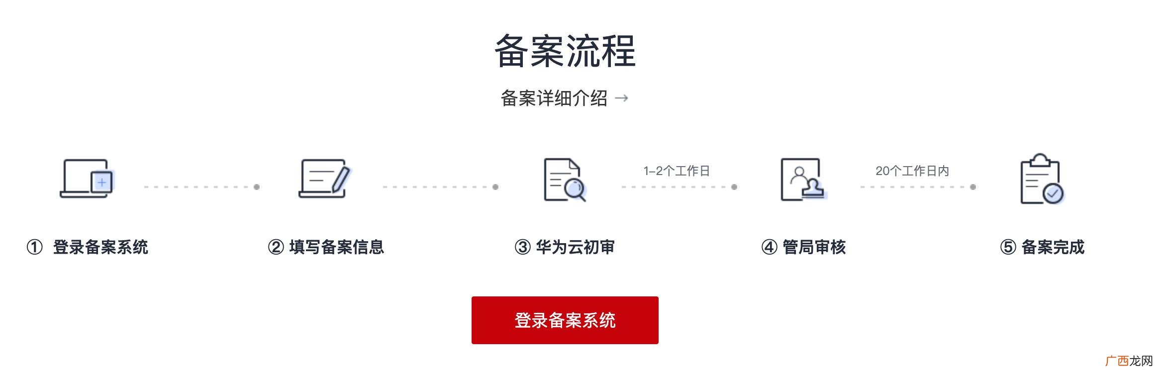 免费永久个人域名注册,个人网站注册平台