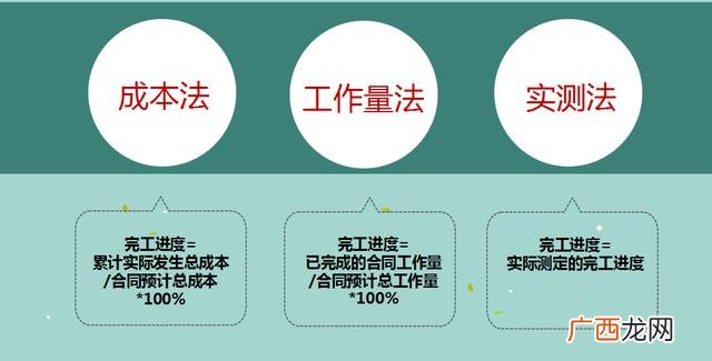 建筑业会计账务处理 建筑工程会计难吗