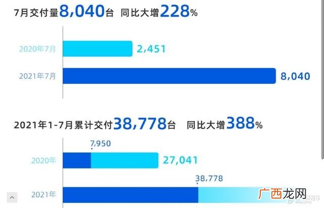 2020年小县城商机 三线城市创业有什么好项目2021