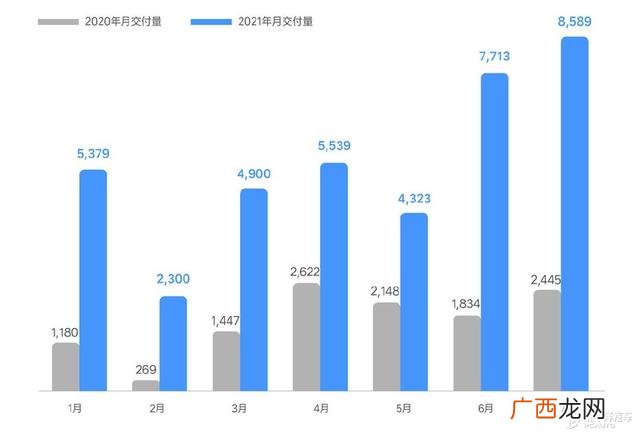2020年小县城商机 三线城市创业有什么好项目2021