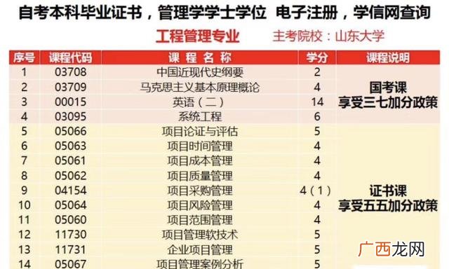 工程管理专业好学吗 工程管理数学课程