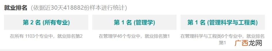 工程管理专业好学吗 工程管理数学课程