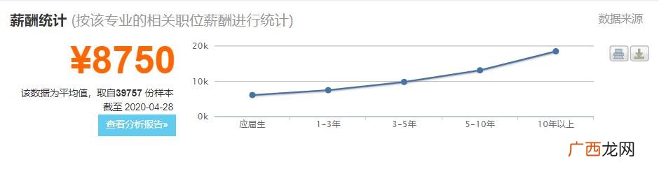 工程管理专业好学吗 工程管理数学课程