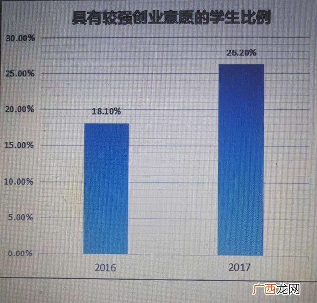 创新创业职业生涯规划书,创业生涯规划书800