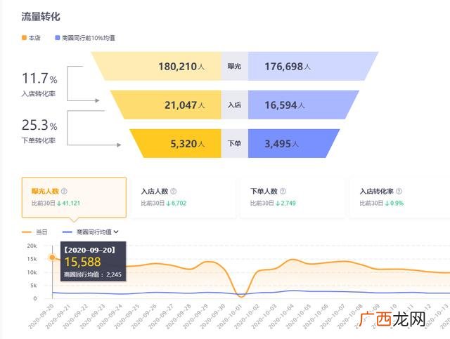 小碗菜菜谱图片 小碗菜创业计划书
